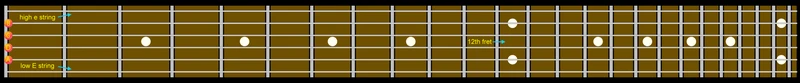 Guitar Fretboard